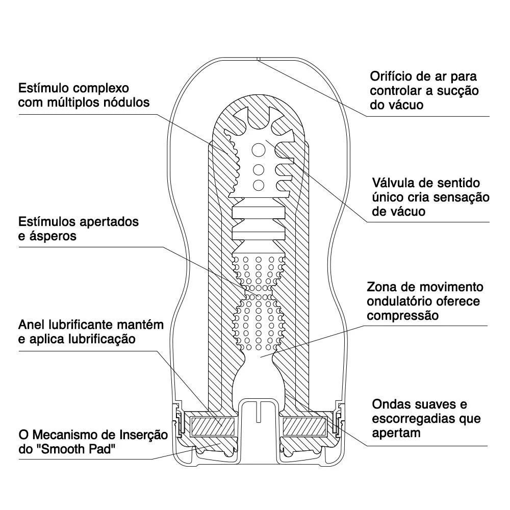 Imagem do Masturbador Tenga Red Deep Throat e seu interior, mostrando o contraste da cor e a profundidade