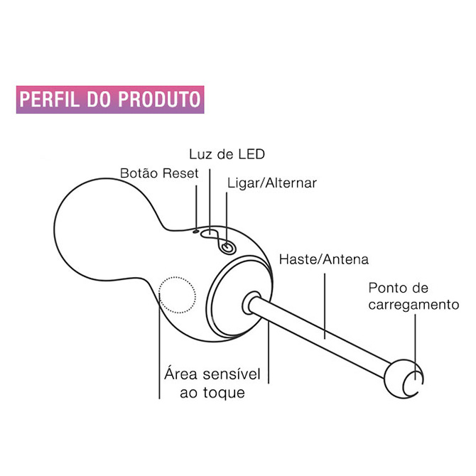 Embalagem da Bola de Pompoarismo Smart Kegel Ball Gera��o 2, com detalhes do produto e suas funcionalidades, incluindo controle por aplicativo.