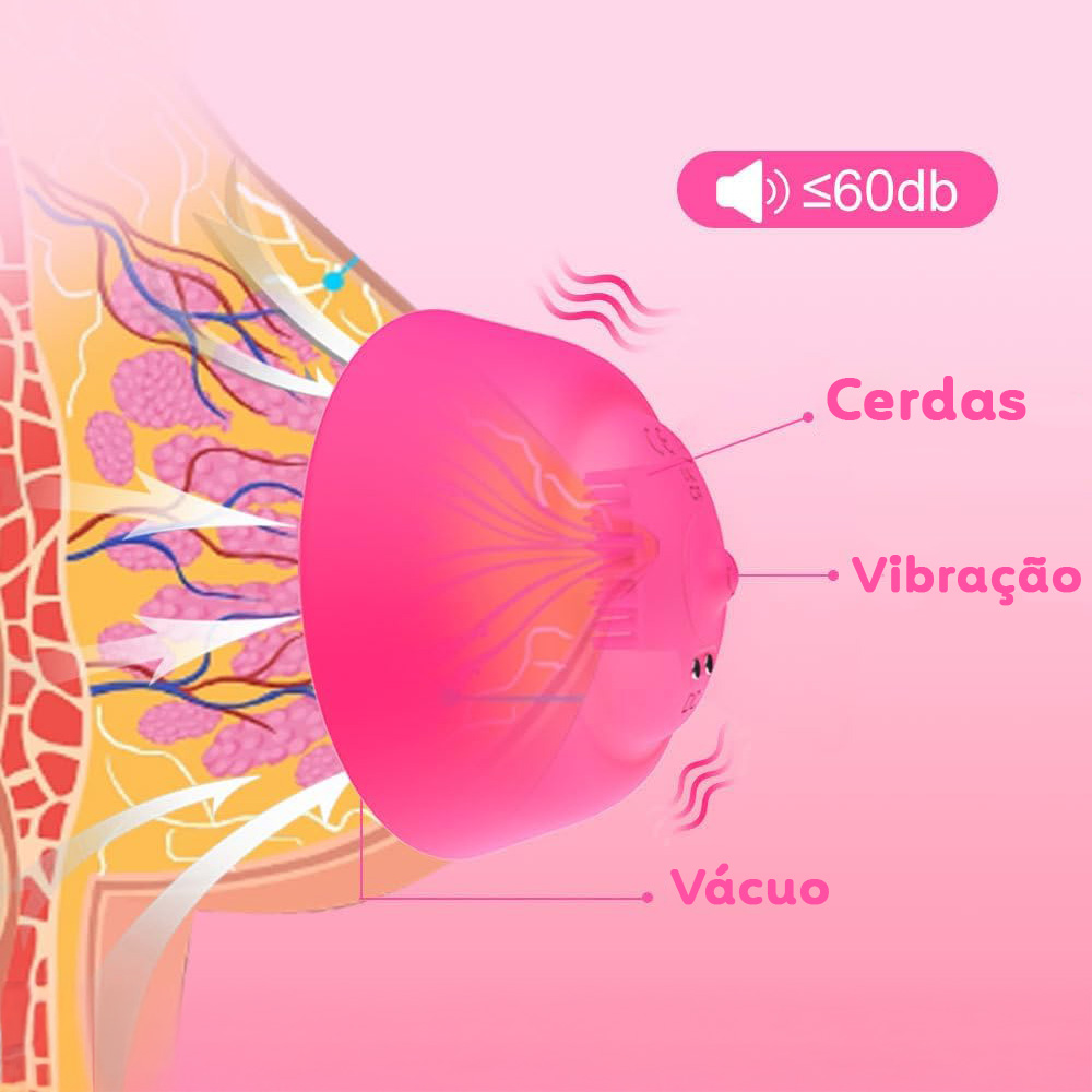 Ilustra��o do estimulador de mamilo em silicone com cerdas internas, vibra��o e sistema de v�cuo
