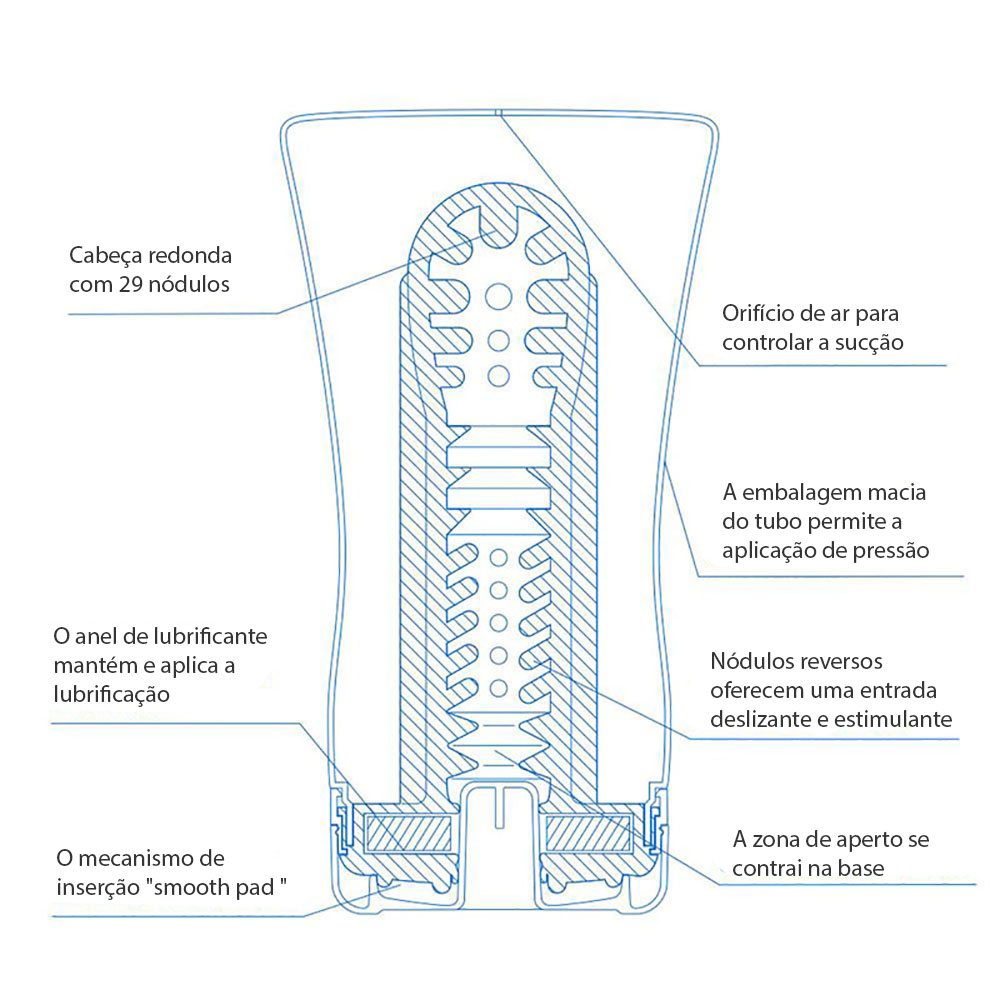 Masturbador Tenga Soft Tube Cup Cool Edition | Diagrama interno com texturas e fun��es